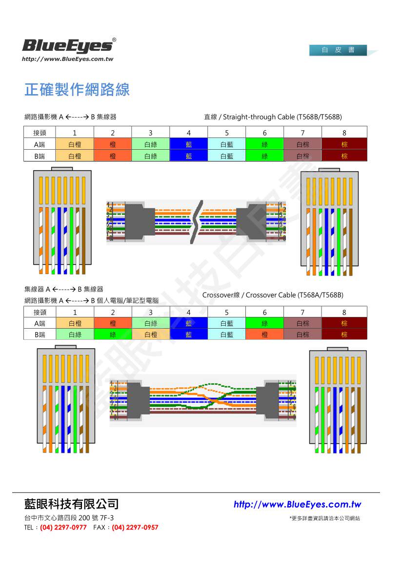 正确制作网络线